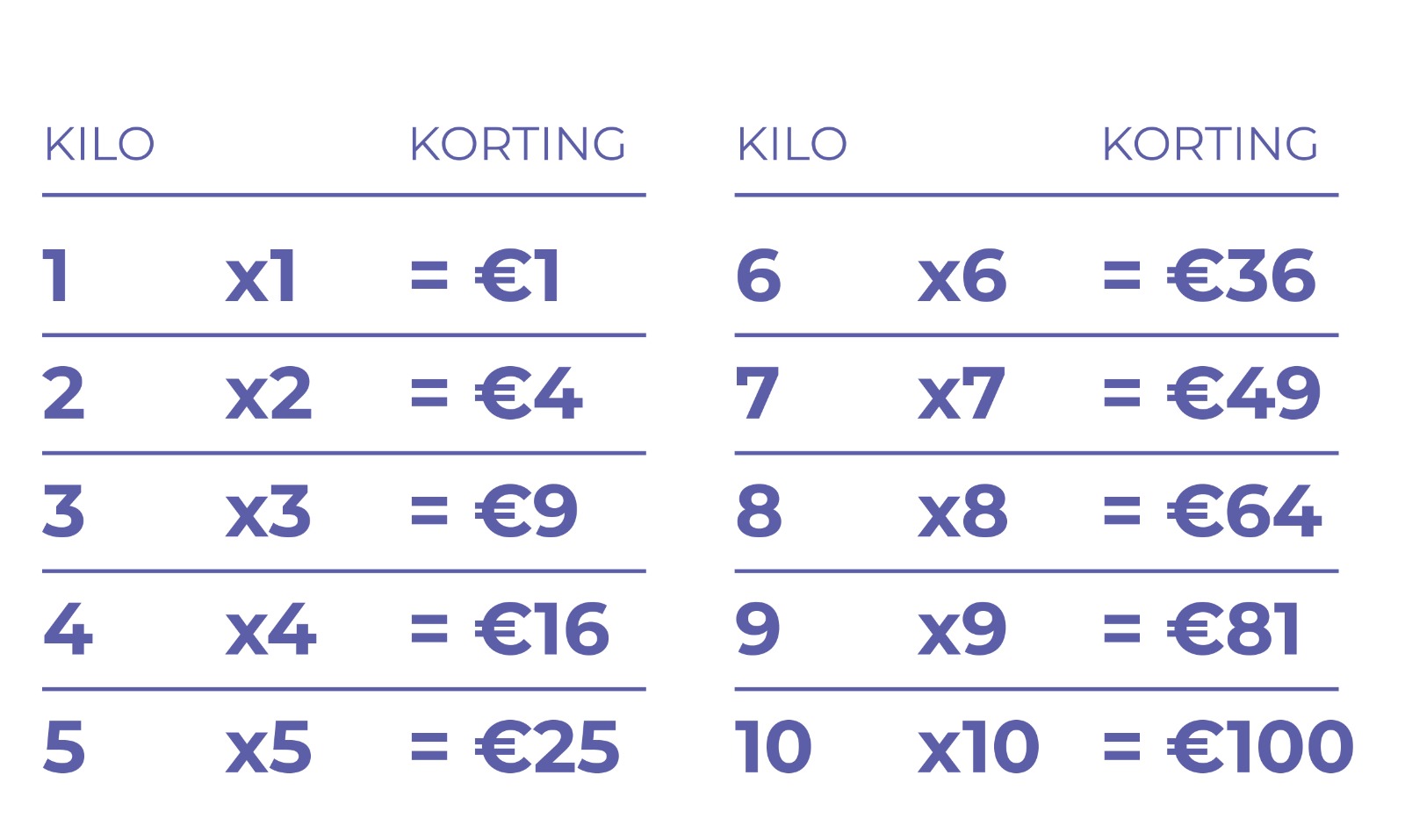 Project-me-actie-voor-de-maand-april-kortingen